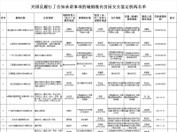 兴国县城镇既有房屋安全鉴定机构名单