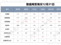 2023年12月31日兴国县新建商品房库存数据统计